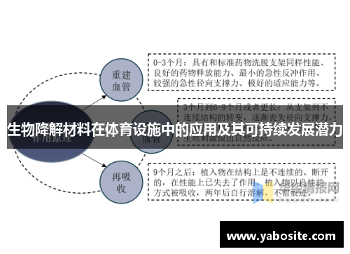生物降解材料在体育设施中的应用及其可持续发展潜力