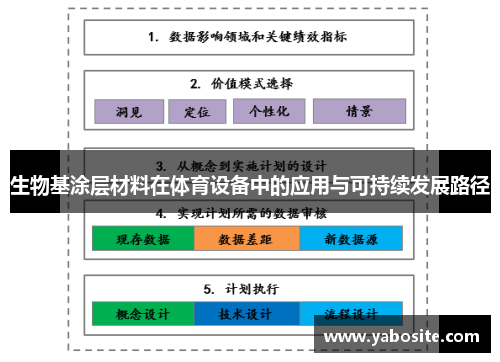 生物基涂层材料在体育设备中的应用与可持续发展路径